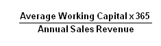 Days Working Capital